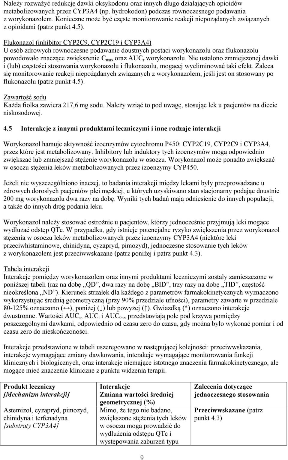 Flukonazol (inhibitor CYP2C9, CYP2C19 i CYP3A4) U osób zdrowych równoczesne podawanie doustnych postaci worykonazolu oraz flukonazolu powodowało znaczące zwiększenie C max oraz AUC τ worykonazolu.