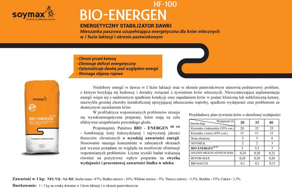 Niewystarczająca suplementacja energii wiąże się z nadmiernym spadkiem kondycji oraz zapadaniem krów w postać kliniczną lub subkliniczną ketozy, niezwykle groźnej choroby metabolicznej sprzyjającej