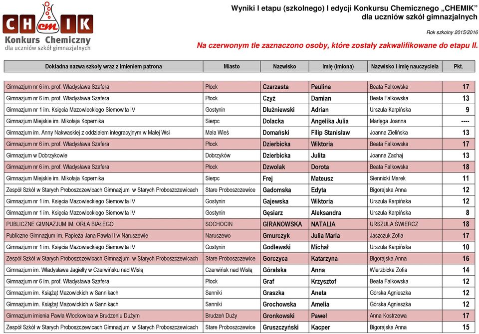 Anny Nakwaskiej z oddziałem integracyjnym w Małej Wsi Mała Wieś Domański Filip Stanisław Joanna Zielińska 13 Gimnazjum nr 6 im. prof.