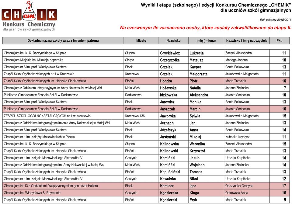 im. Henryka Sienkiewicza Płońsk Hondra Piotr Marta Trzeciak 16 Gimnazjum z Odziałem Integracyjnym im.