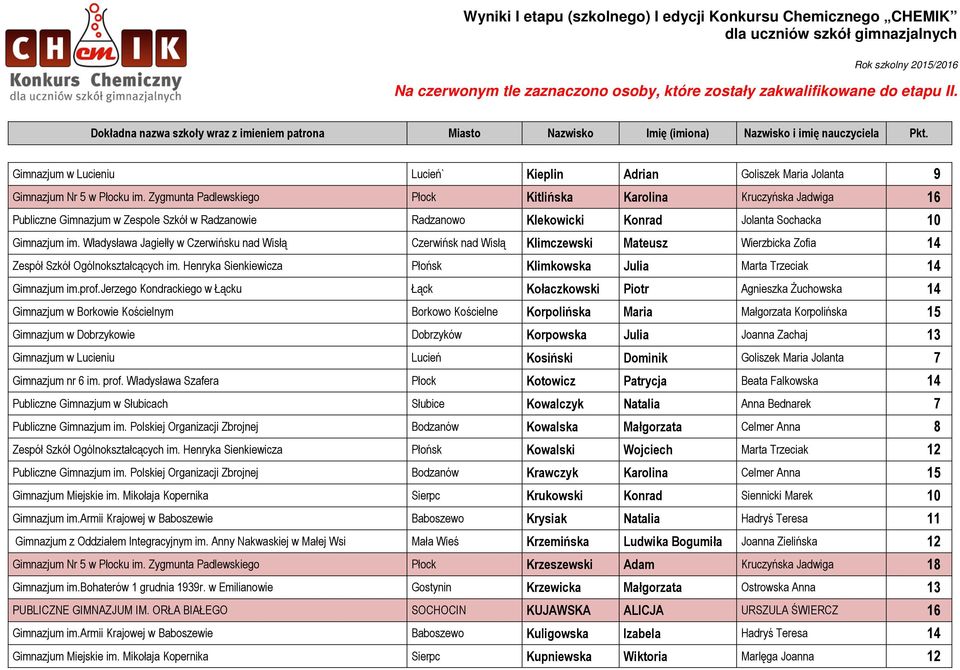Władysława Jagiełły w Czerwińsku nad Wisłą Czerwińsk nad Wisłą Klimczewski Mateusz Wierzbicka Zofia 14 Zespół Szkół Ogólnokształcących im.