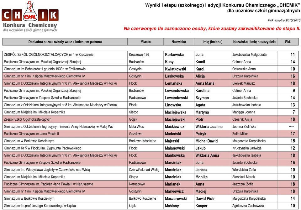 Księcia Mazowieckiego Siemowita IV Gostynin Laskowska Alicja Urszula Karpińska 16 Gimnazjum z Oddziałami Integracyjnymi nr 8 im.