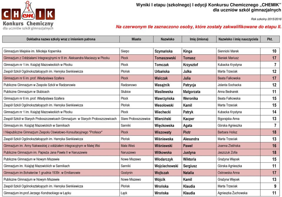 Henryka Sienkiewicza Płońsk Urbańska Julka Marta Trzeciak 12 Gimnazjum nr 6 im. prof.