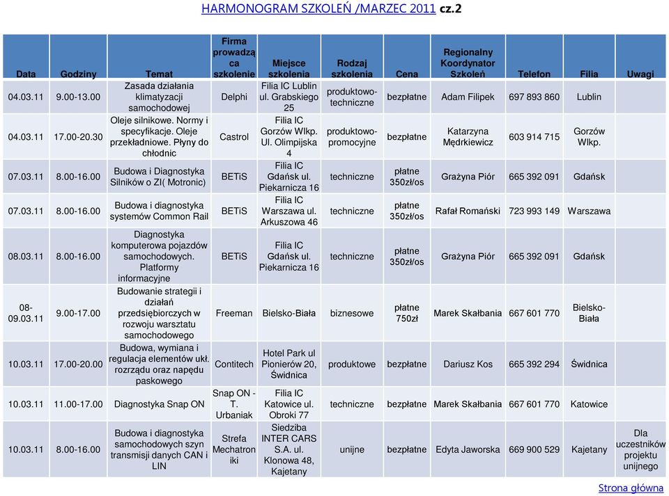 00 Budowa i Diagnostyka Silników o ZI( Motronic) Budowa i diagnostyka systemów Common Rail Diagnostyka komputerowa pojazdów samochodowych.