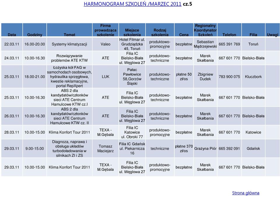 30 Rozwiązywanie problemów ATE KTW Łożyska kół FAG w samochodach osobowych, hydraulika sprzęgłowa, kwestie reklamacyjne, portal RepXpert ABS 2 dla kandydatów/członków sieci ATE Centrum Hamulcowe KTW