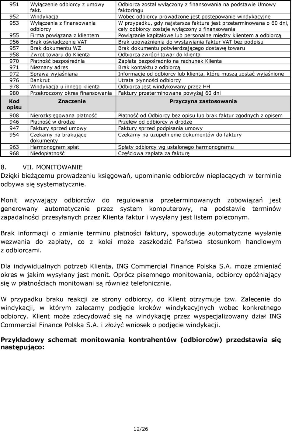 najstarsza faktura jest przeterminowana o 60 dni, cały odbiorcy zostaje wyłączony z finansowania 955 Firma powiązana z klientem Powiązanie kapitałowe lub personalne między klientem a odbiorcą 956