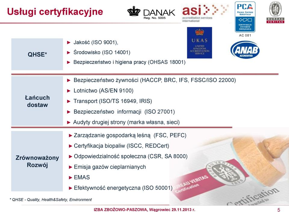 Audyty drugiej strony (marka własna, sieci) Zarządzanie gospodarką leśną (FSC, PEFC) Certyfikacja biopaliw (ISCC, REDCert) Zrównoważony Rozwój