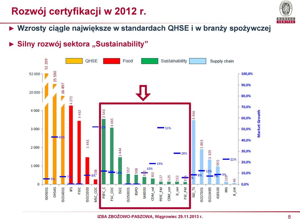 standardach QHSE i w branży