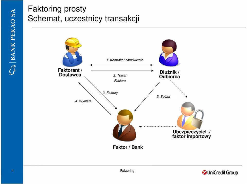 Towar Faktura DłuŜnik / Odbiorca 4. Wypłata 3.