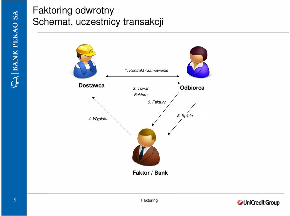 Kontrakt / zamówienie Dostawca 2.