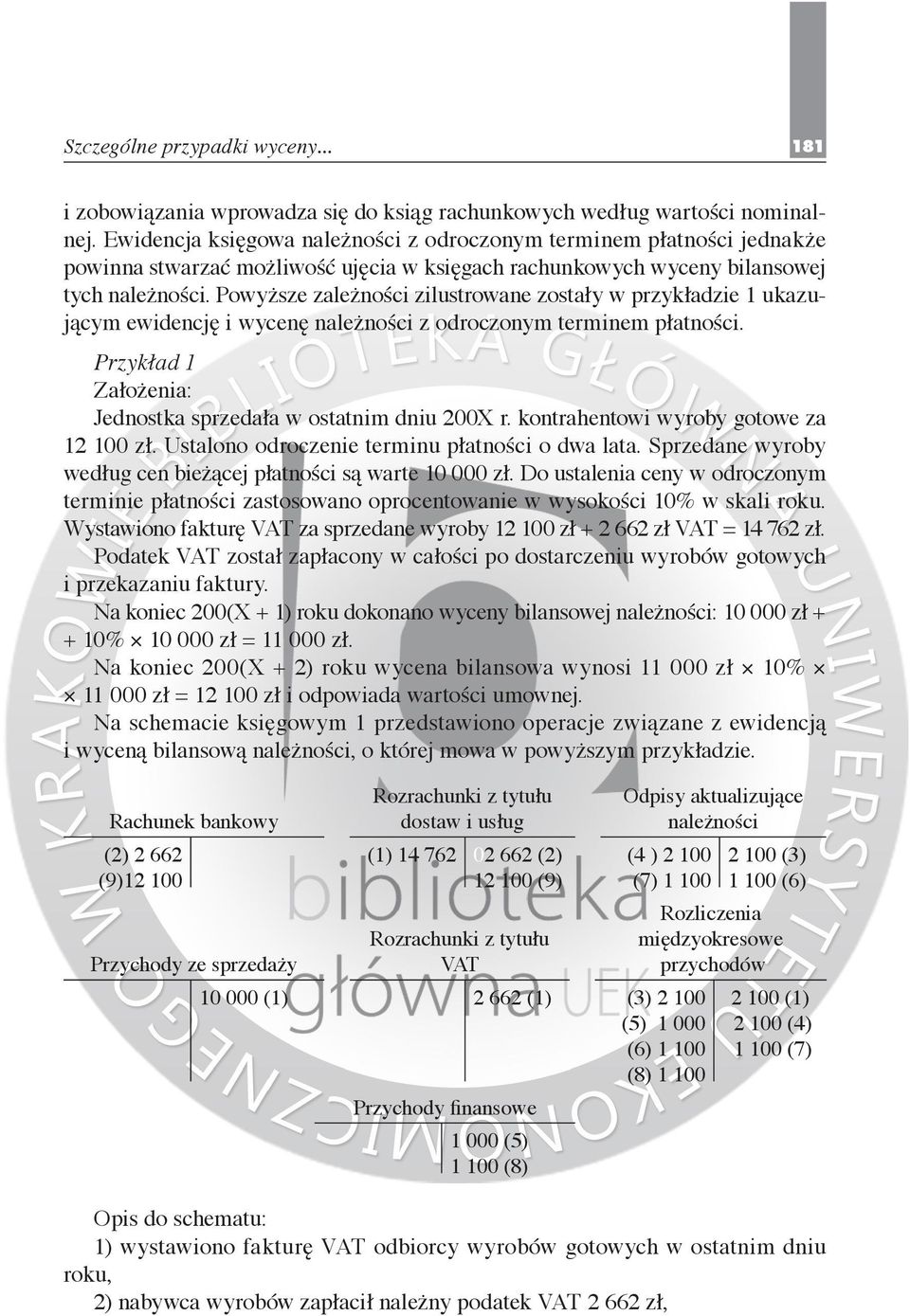 Powyższe zależności zilustrowane zostały w przykładzie 1 ukazującym ewidencję i wycenę należności z odroczonym terminem płatności. Przykład 1 Założenia: Jednostka sprzedała w ostatnim dniu 200X r.