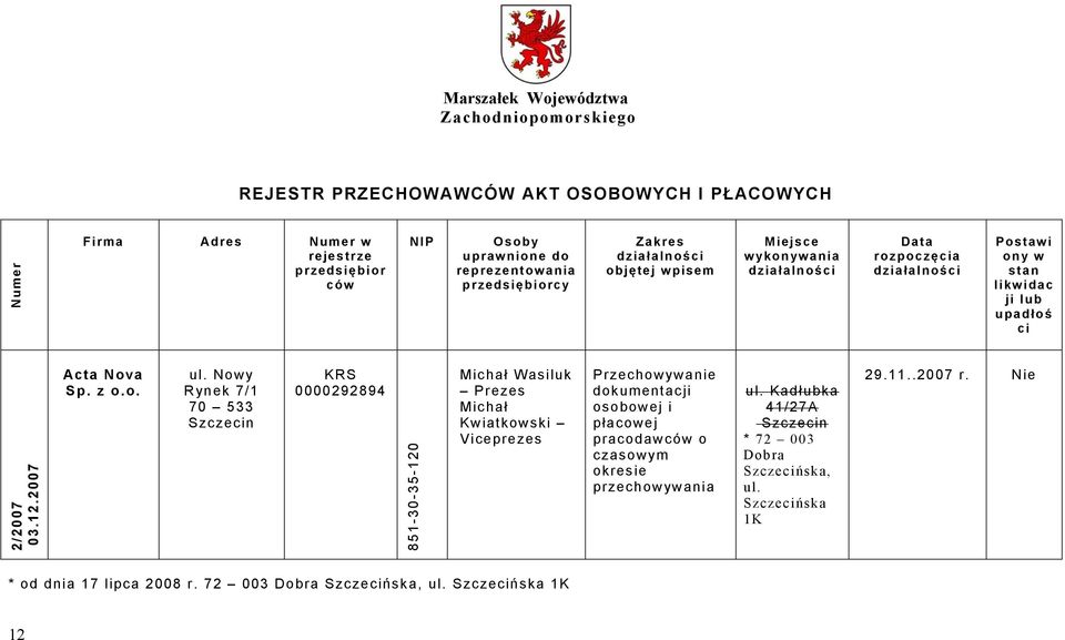 Nowy Rynek 7/1 70 533 Szczecin 0000292894 851-30-35-120 Michał Wasiluk Prezes Michał Kwiatkowski Viceprezes osobowej i