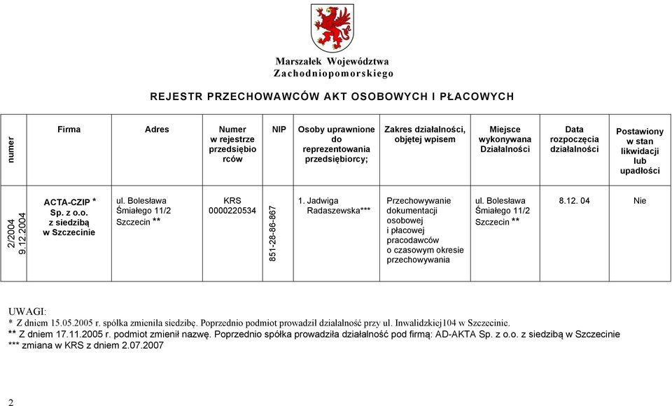 Bolesława Śmiałego 11/2 Szczecin ** 8.12. 04 Nie UWAGI: * Z dniem 15.05.2005 r. spółka zmieniła siedzibę. Poprzednio podmiot prowadził działalność przy ul.