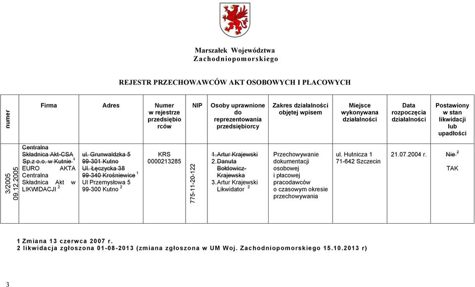 Danuta Bołdowicz- Krajewska 3. Artur Krajewski Likwidator 2 osobowej i płacowej pracodawców o czasowym okresie ul. Hutnicza 1 71-642 Szczecin 21.07.2004 r.