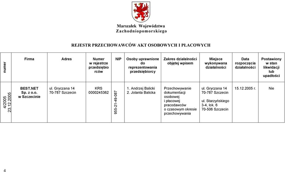 Andrzej Balicki 2. Jolanta Balicka osobowej i płacowej pracodawców o czasowym okresie ul.