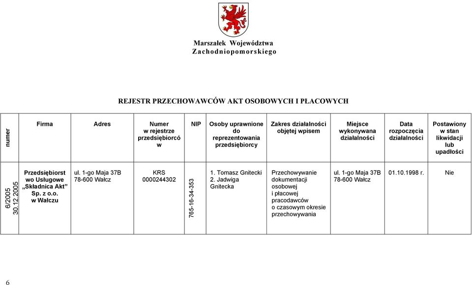 1-go Maja 37B 78-600 Wałcz 0000244302 765-16-34-353 1. Tomasz Gnitecki 2.