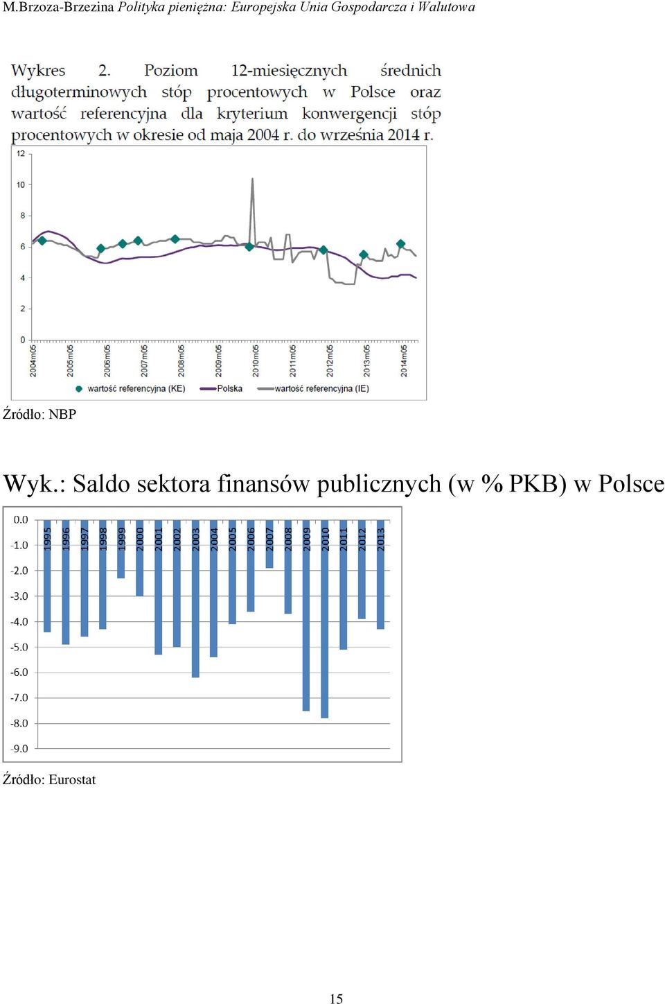 finansów publicznych