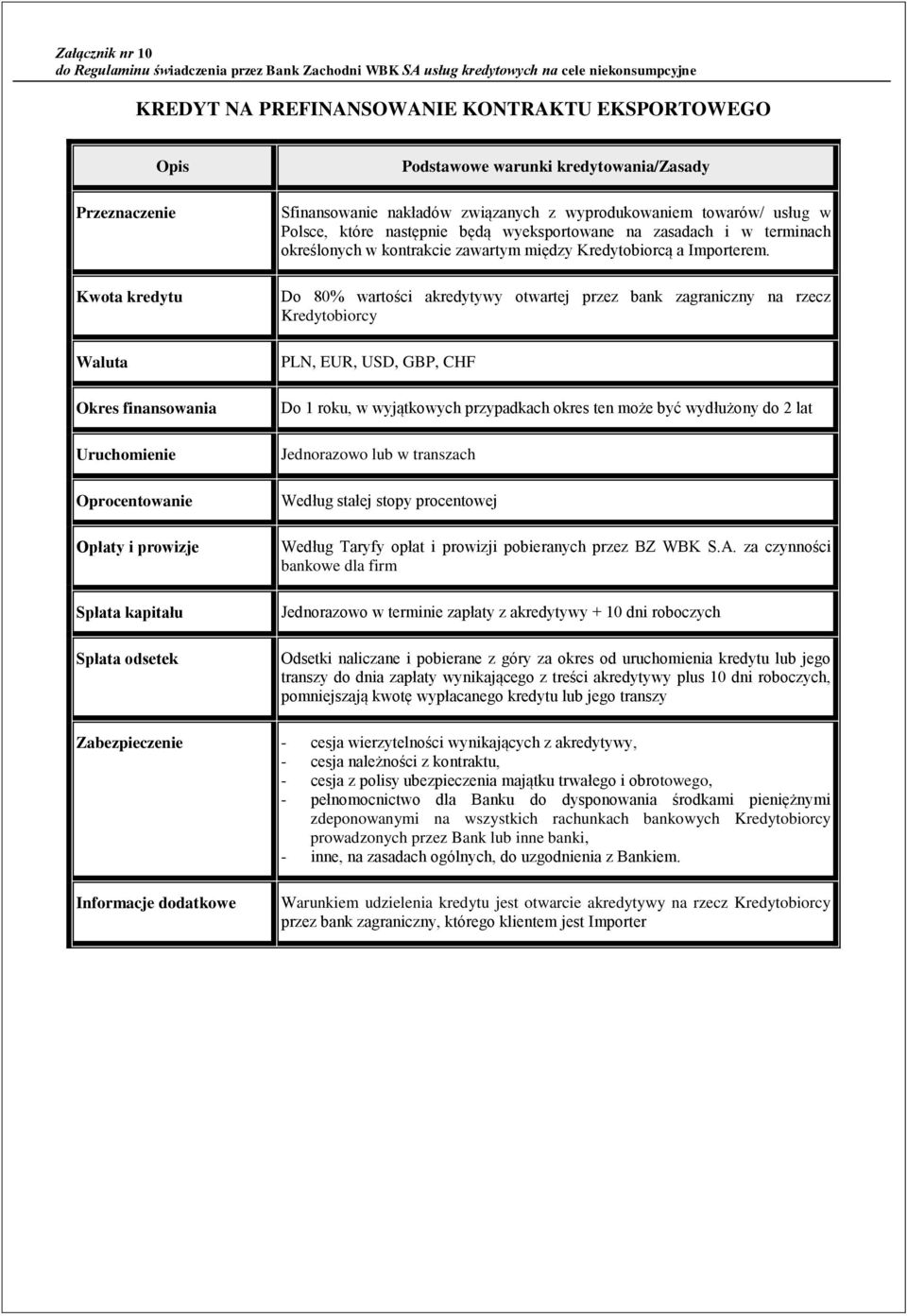 Do 80% wartości akredytywy otwartej przez bank zagraniczny na rzecz Kredytobiorcy PLN, EUR, USD, GBP, CHF Do 1 roku, w wyjątkowych przypadkach okres ten może być wydłużony do 2 lat Jednorazowo lub w