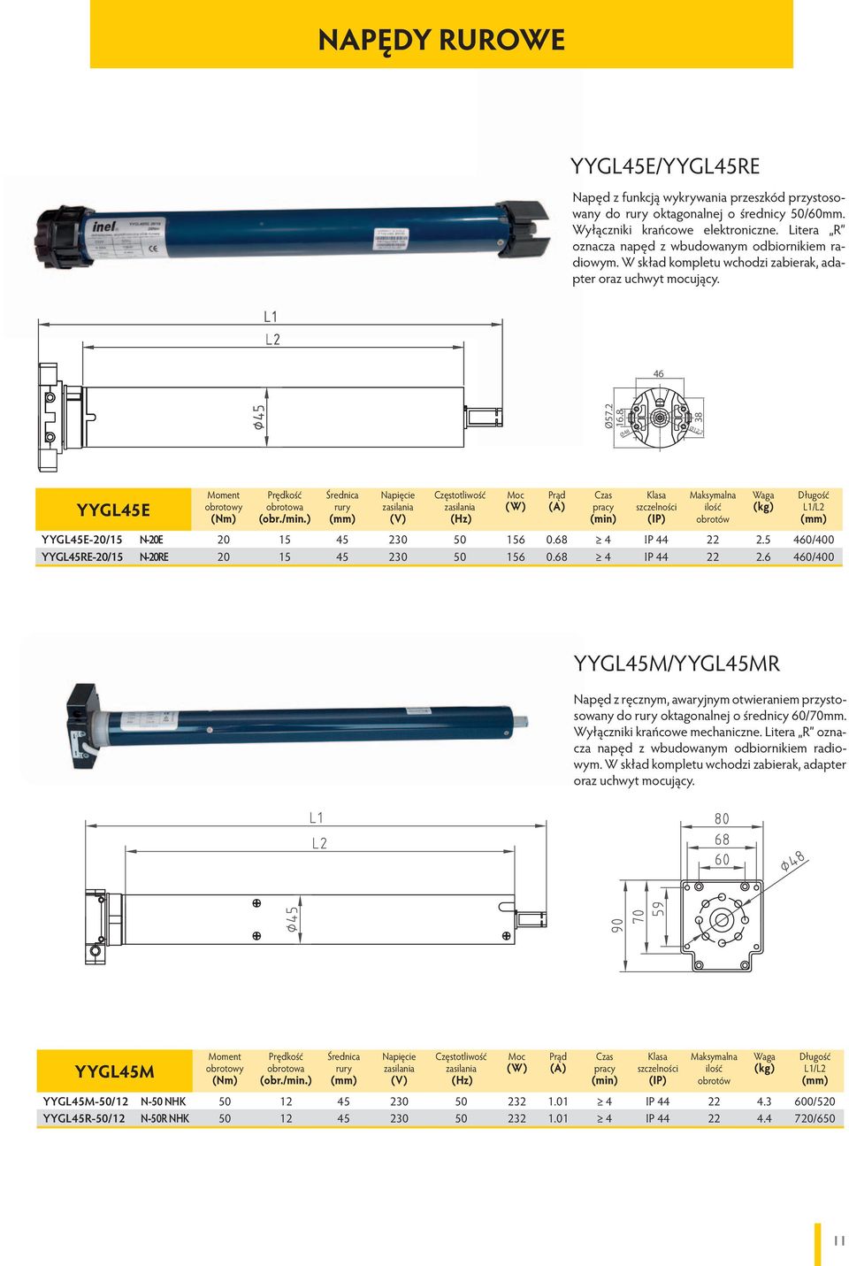 2 YYGL45E Moment obrotowy (Nm) Prędkość obrotowa (obr./min.