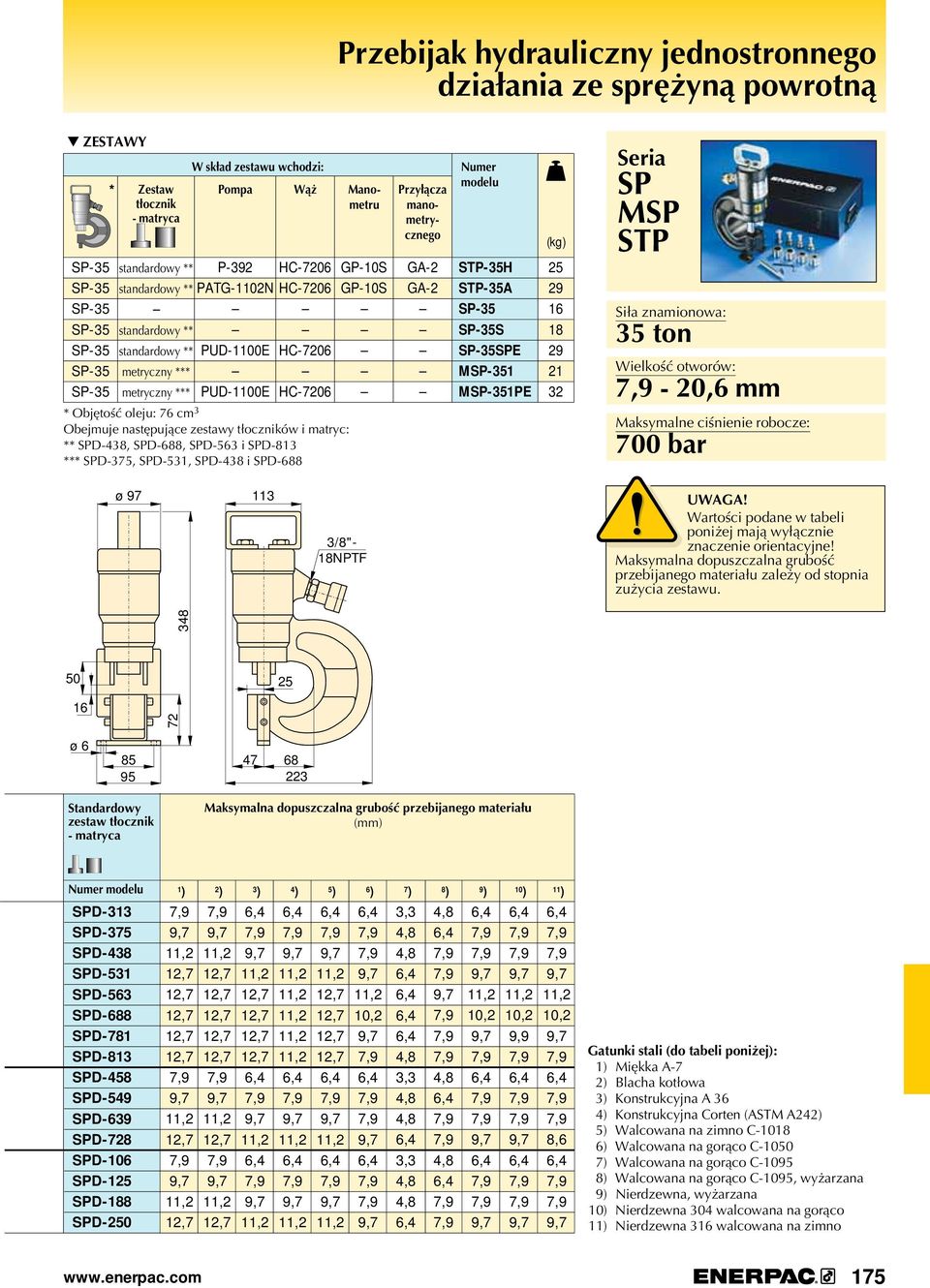 następujące zestawy tłoczników i matryc: ** SP-438, SP-688, SP-563 i SP-813 *** SP-375, SP-5, SP-438 i SP-688 GP-10S GP-10S Przyłącza manometrycznego G-2 G-2 STP-35H STP-35 SP-35 SP-35S SP-35SPE