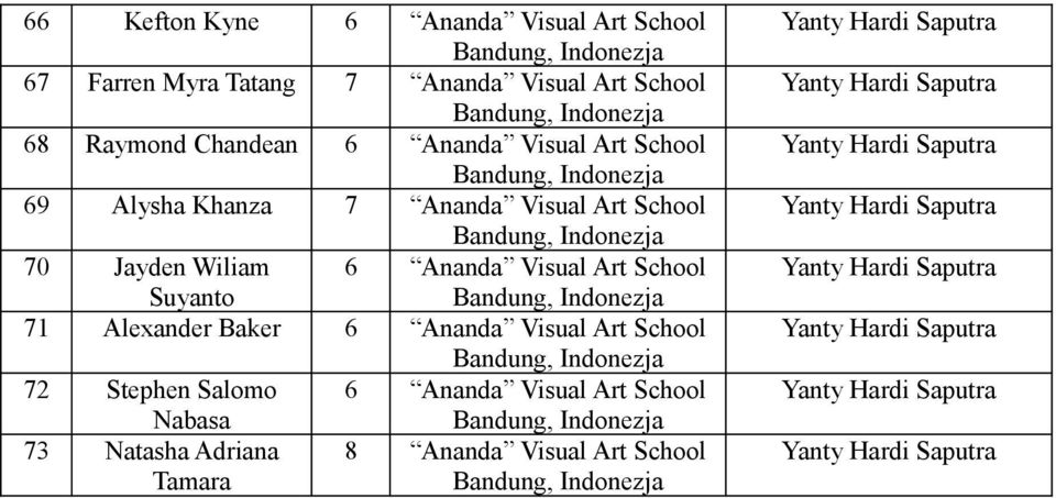 Jayden Wiliam 6 Ananda Visual Art School Suyanto 71 Alexander Baker 6 Ananda Visual Art School