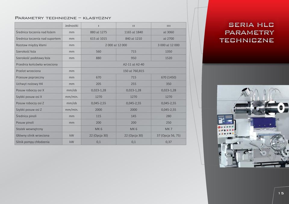 poprzeczny mm 670 715 670 (1450) Uchwyt nożowy H4 mm 205 255 350 Posuw roboczy osi X mm/ob 0,023-1,28 0,023-1,28 0,023-1,28 Szybki posuw osi X mm/min.