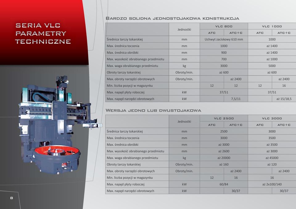 waga obrabianego przedmiotu kg 3000 5000 Obroty tarczy tokarskiej Obroty/min. aż 600 aż 600 Max. obroty narzędzi obrotowych Obroty/min. aż 2400 aż 2400 Min. liczba pozycji w magazynku 12 12 12 16 Max.