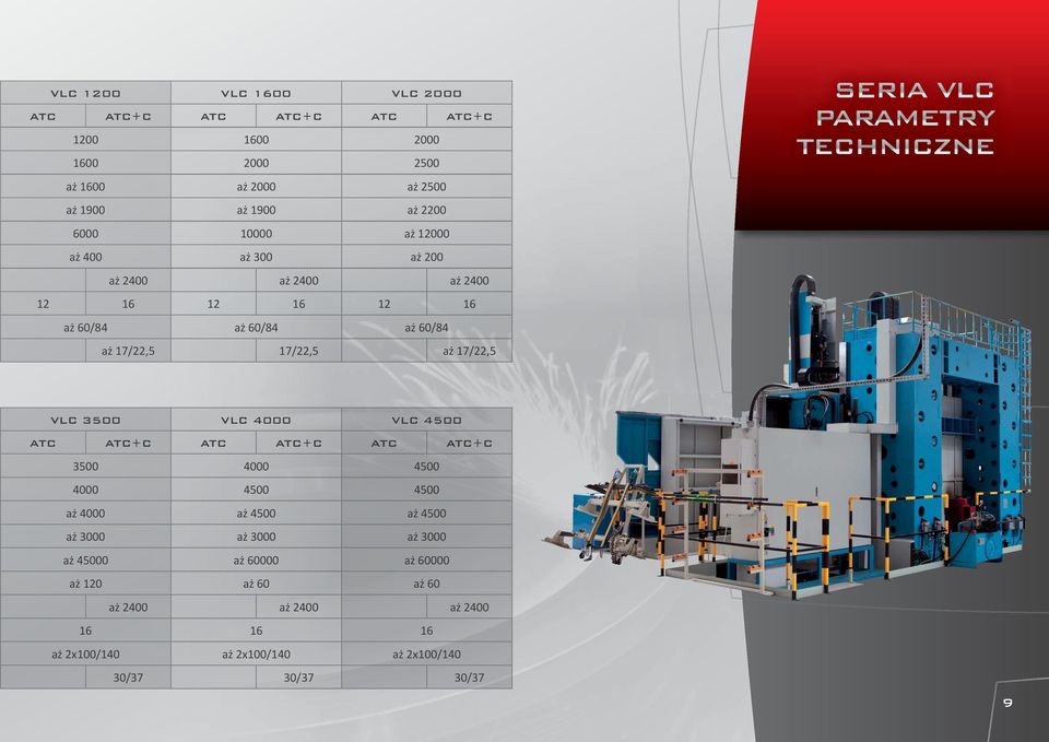 PARAMETRY TECHNICZNE VLC 3500 VLC 4000 VLC 4500 ATC ATC+C ATC ATC+C ATC ATC+C 3500 4000 4500 4000 4500 4500 aż 4000 aż 4500 aż 4500 aż 3000 aż