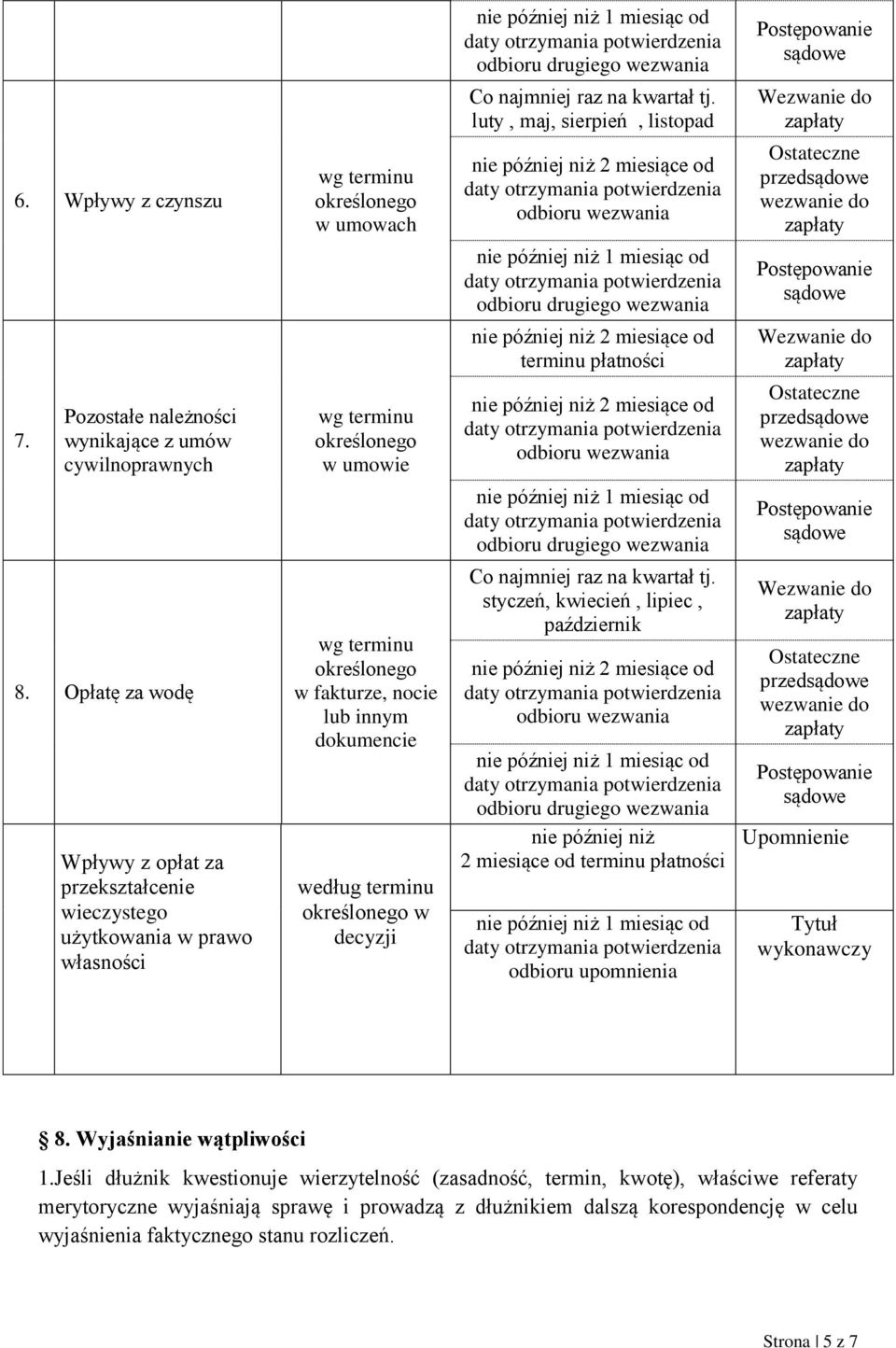 dokumencie według terminu określonego w decyzji Co najmniej raz na kwartał tj. luty, maj, sierpień, listopad terminu płatności Co najmniej raz na kwartał tj.