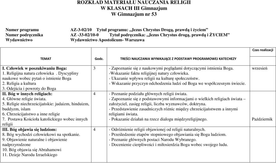 Człowiek w poszukiwaniu Boga: 1. Religijna natura człowieka. Dyscypliny naukowe wobec pytań o istnienie Boga 2. Religia a kultura 3. Odejścia i powroty do Boga II. Bóg w innych religiach: 4.