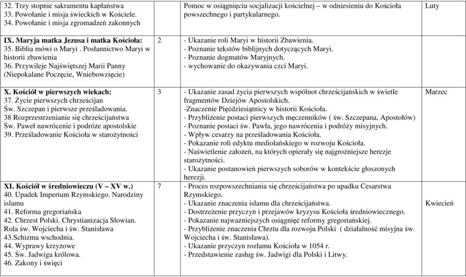 Szczepan i pierwsze prześladowania. 38 Rozprzestrzenianie się chrześcijaństwa Św. Paweł nawrócenie i podróże apostolskie 39. Prześladowanie Kościoła w starożytności XI.