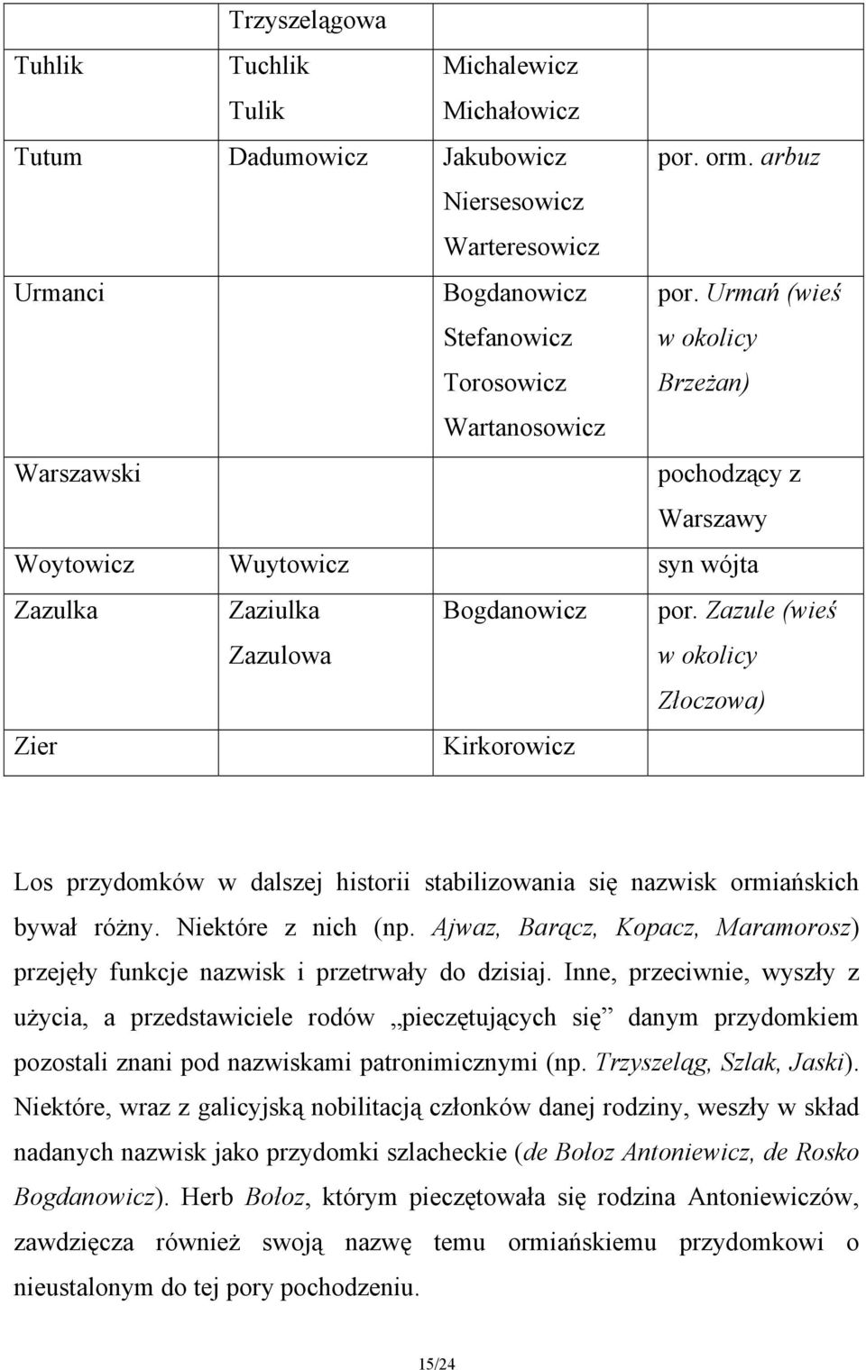 Zazule (wieś w okolicy Złoczowa) Zier Kirkorowicz Los przydomków w dalszej historii stabilizowania się nazwisk ormiańskich bywał różny. Niektóre z nich (np.