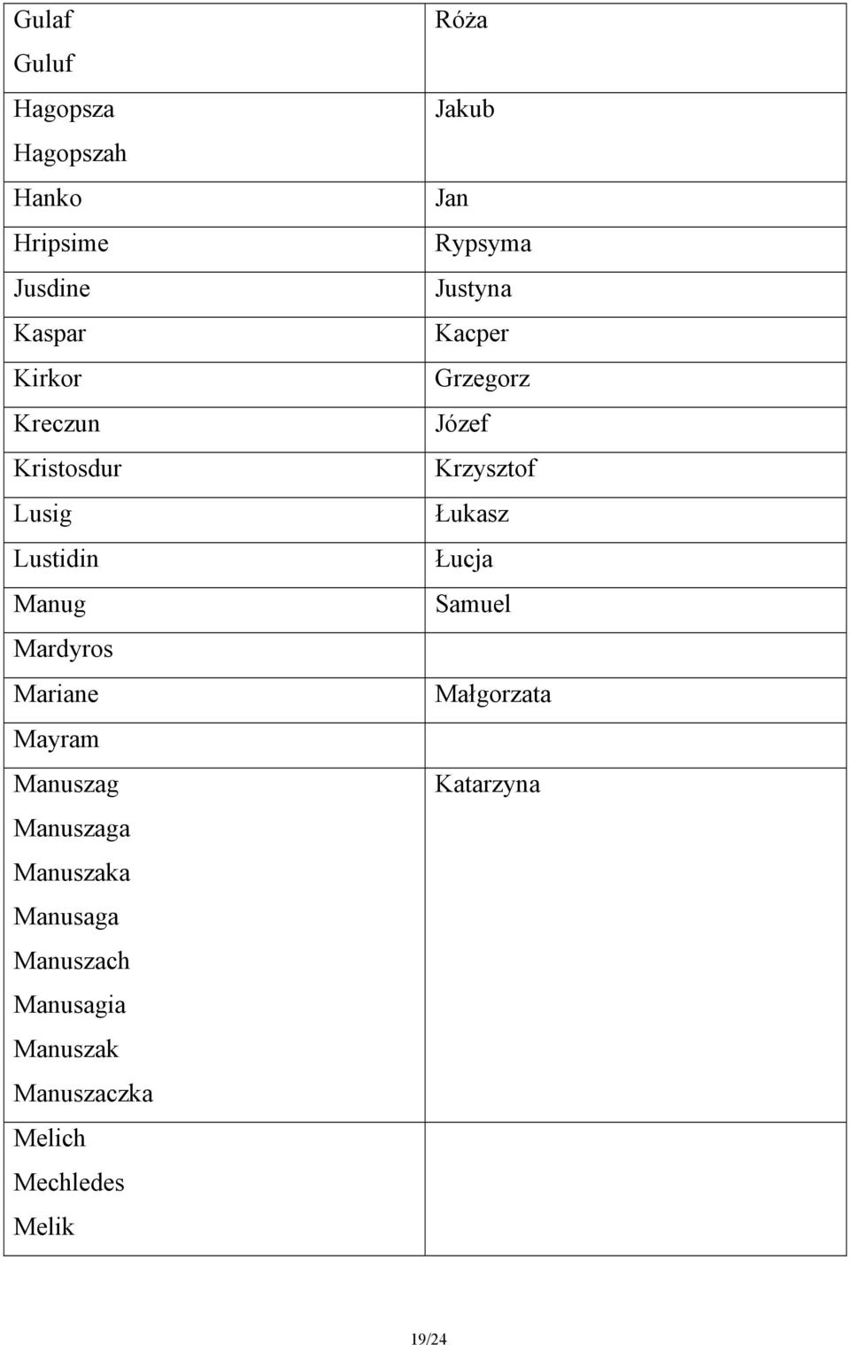 Manusaga Manuszach Manusagia Manuszak Manuszaczka Melich Mechledes Melik Róża Jakub