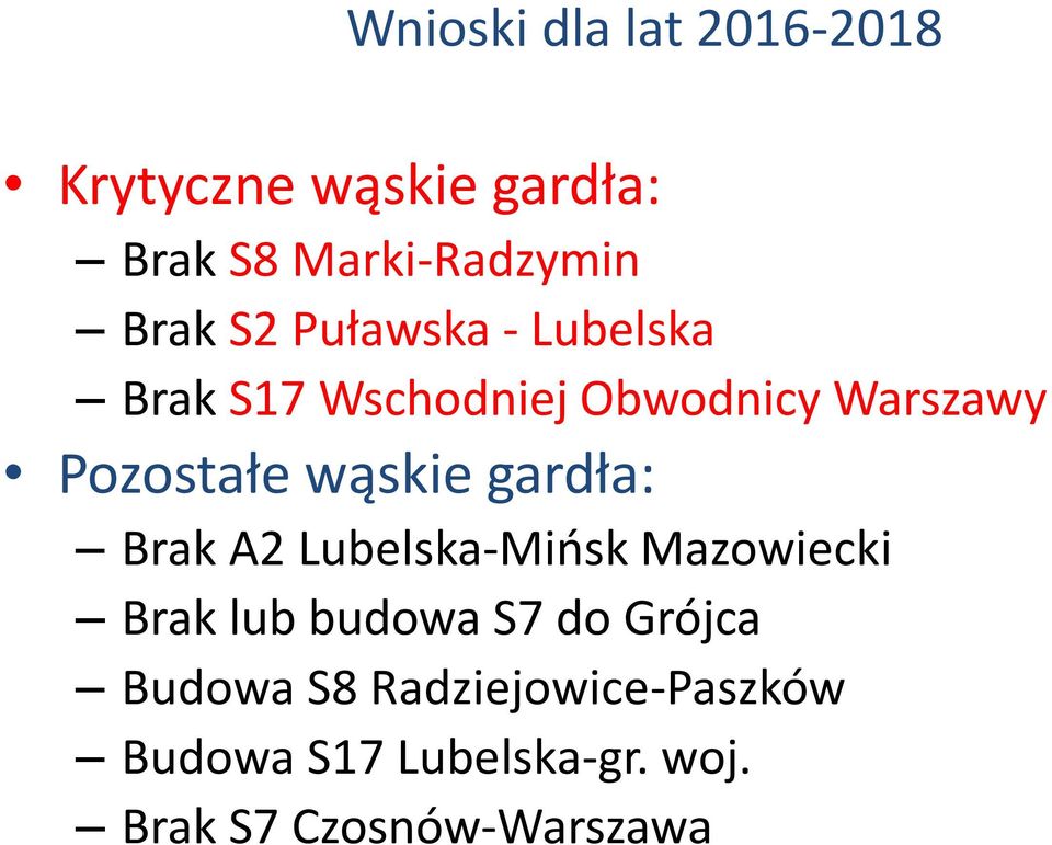 gardła: Brak A2 Lubelska-Mińsk Mazowiecki Brak lub budowa S7 do Grójca Budowa