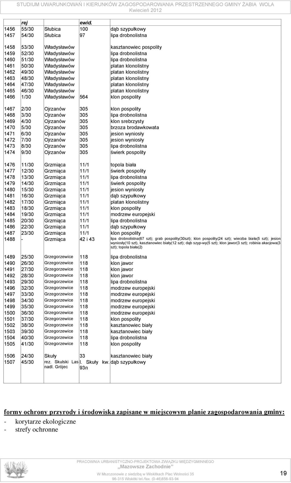 drobnolistna 1461 50/30 Władysławów platan klonolistny 1462 49/30 Władysławów platan klonolistny 1463 48/30 Władysławów platan klonolistny 1464 47/30 Władysławów platan klonolistny 1465 46/30