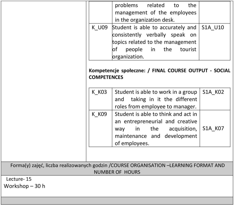 S1A_U10 Kompetencje społeczne: / FINAL COURSE OUTPUT - SOCIAL COMPETENCES K_K03 K_K09 Student is able to work in a group and taking in it the different roles from