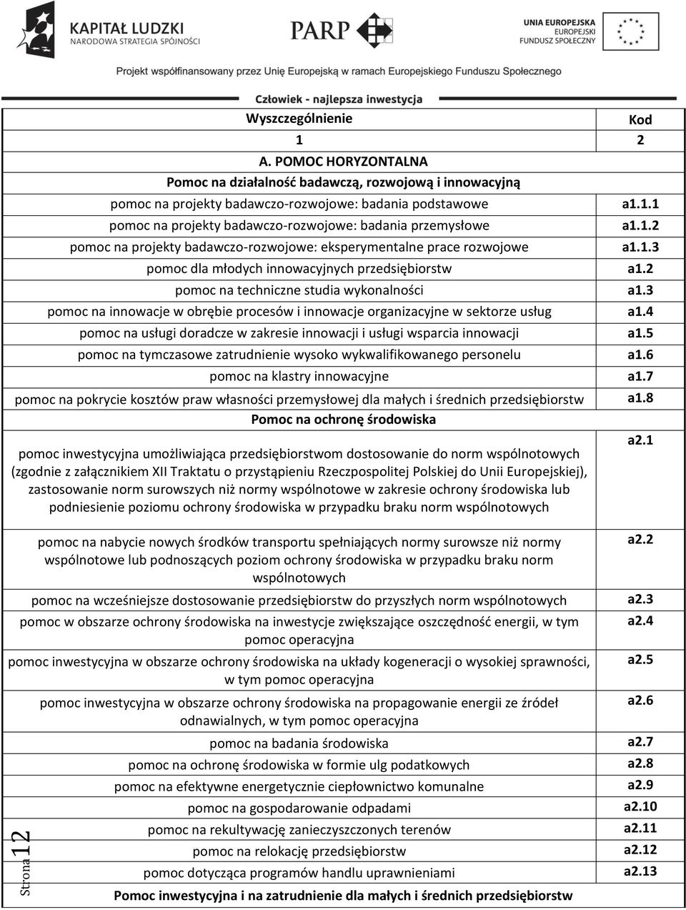 projekty badawczo-rozwojowe: eksperymentalne prace rozwojowe a1.1.1 a1.1.2 a1.1.3 pomoc dla młodych innowacyjnych przedsiębiorstw a1.2 pomoc na techniczne studia wykonalności a1.