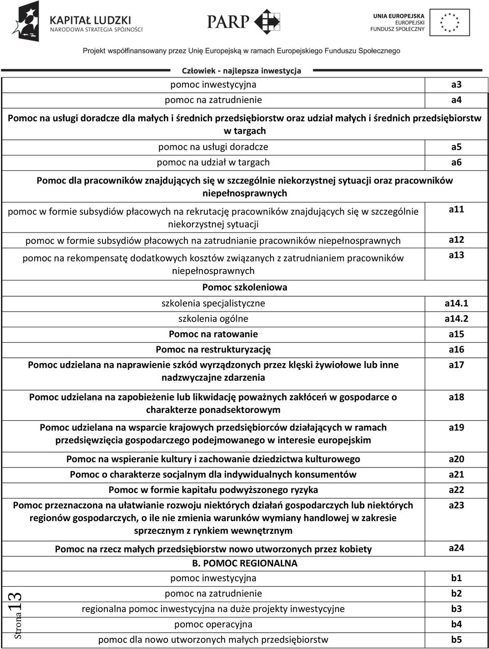 znajdujących się w szczególnie niekorzystnej sytuacji pomoc w formie subsydiów płacowych na zatrudnianie pracowników niepełnosprawnych pomoc na rekompensatę dodatkowych kosztów związanych z