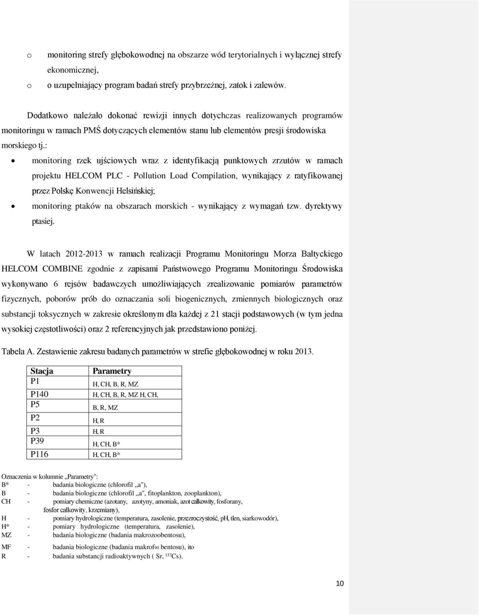 : monitoring rzek ujściowych wraz z identyfikacją punktowych zrzutów w ramach projektu HELCOM PLC - Pollution Load Compilation, wynikający z ratyfikowanej przez Polskę Konwencji Helsińskiej;