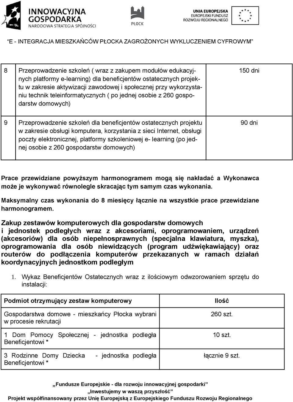 Internet, obsługi poczty elektronicznej, platformy szkoleniowej e- learning (po jednej osobie z 260 gospodarstw domowych) 90 dni Prace przewidziane powyższym harmonogramem mogą się nakładać a