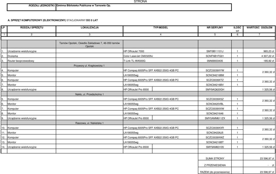 Opolski 1. Urzadzenie wielofuncyjne HP OfficeJet 7000 SMY9B11101J 1 965,23 zł 2. Drukarka Color LaserJet CM2320fxi SCNFNB1FG01 1 4 307,22 zł 3.