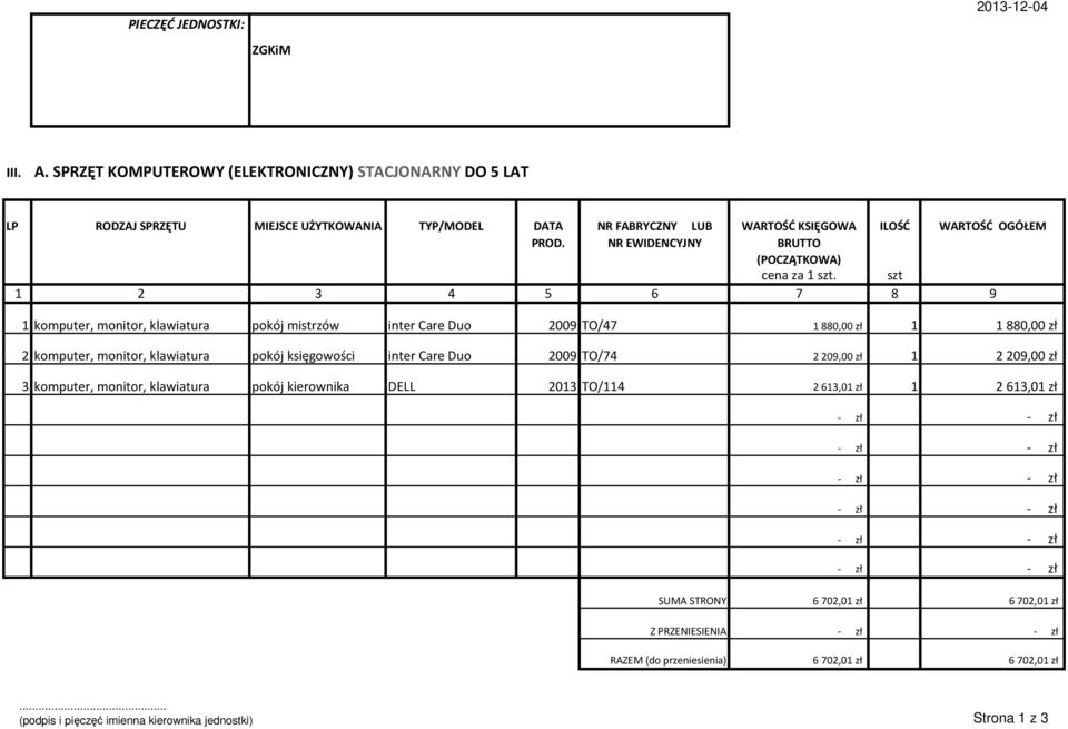 ILOŚĆ WARTOŚĆ OGÓŁEM szt 1 2 3 4 5 6 7 8 9 1 komputer, monitor, klawiatura pokój mistrzów inter Care Duo 2009 TO/47 1 880,00 zł 1 1 880,00 zł 2 komputer, monitor, klawiatura pokój