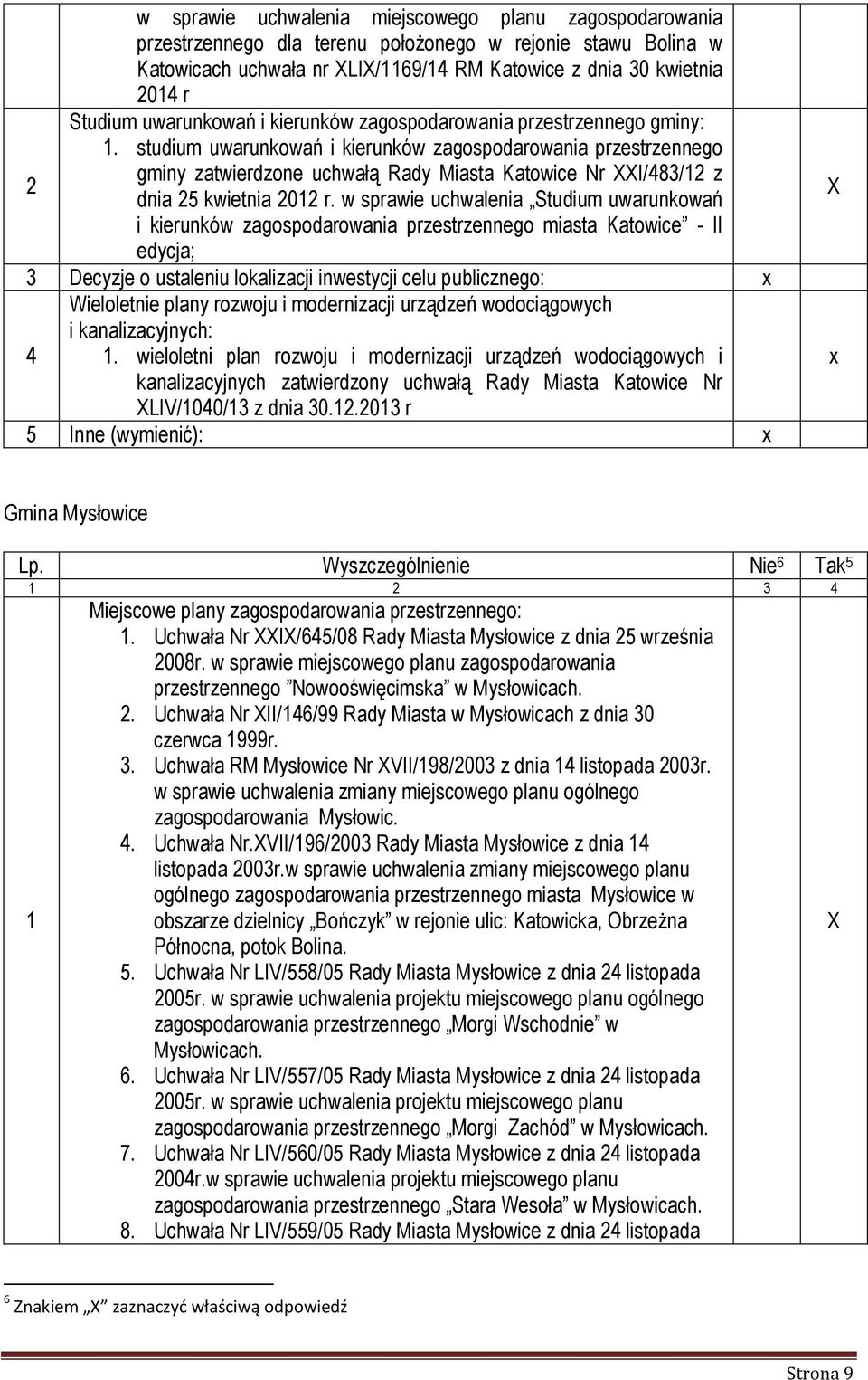 studium uwarunkowań i kierunków zagospodarowania przestrzennego 2 gminy zatwierdzone uchwałą Rady Miasta Katowice Nr XXI/483/12 z dnia 25 kwietnia 2012 r.