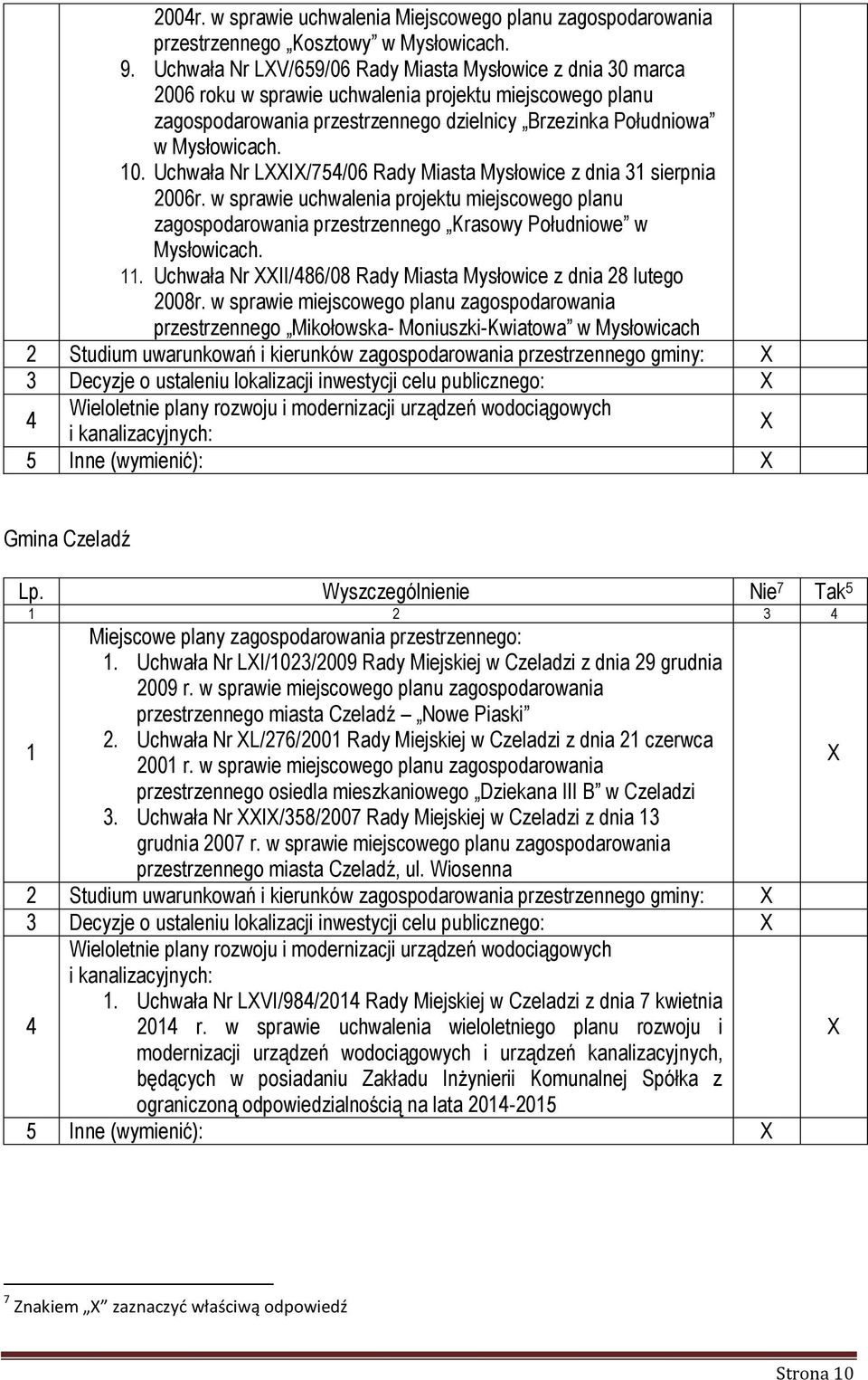 Uchwała Nr LXXIX/754/06 Rady Miasta z dnia 31 sierpnia 2006r. w sprawie uchwalenia projektu miejscowego planu zagospodarowania przestrzennego Krasowy Południowe w Mysłowicach. 11.