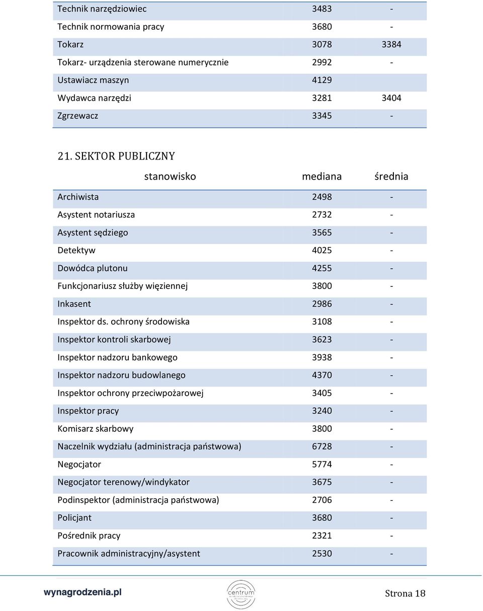 ochrony środowiska 3108 - Inspektor kontroli skarbowej 3623 - Inspektor nadzoru bankowego 3938 - Inspektor nadzoru budowlanego 4370 - Inspektor ochrony przeciwpożarowej 3405 - Inspektor pracy 3240 -