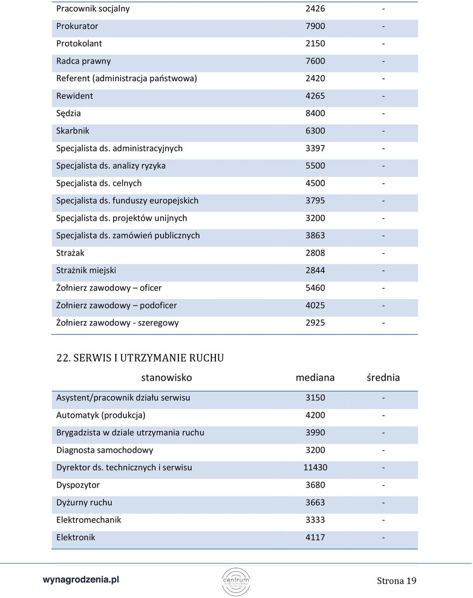 zamówień publicznych 3863 - Strażak 2808 - Strażnik miejski 2844 - Żołnierz zawodowy oficer 5460 - Żołnierz zawodowy podoficer 4025 - Żołnierz zawodowy - szeregowy 2925-22.