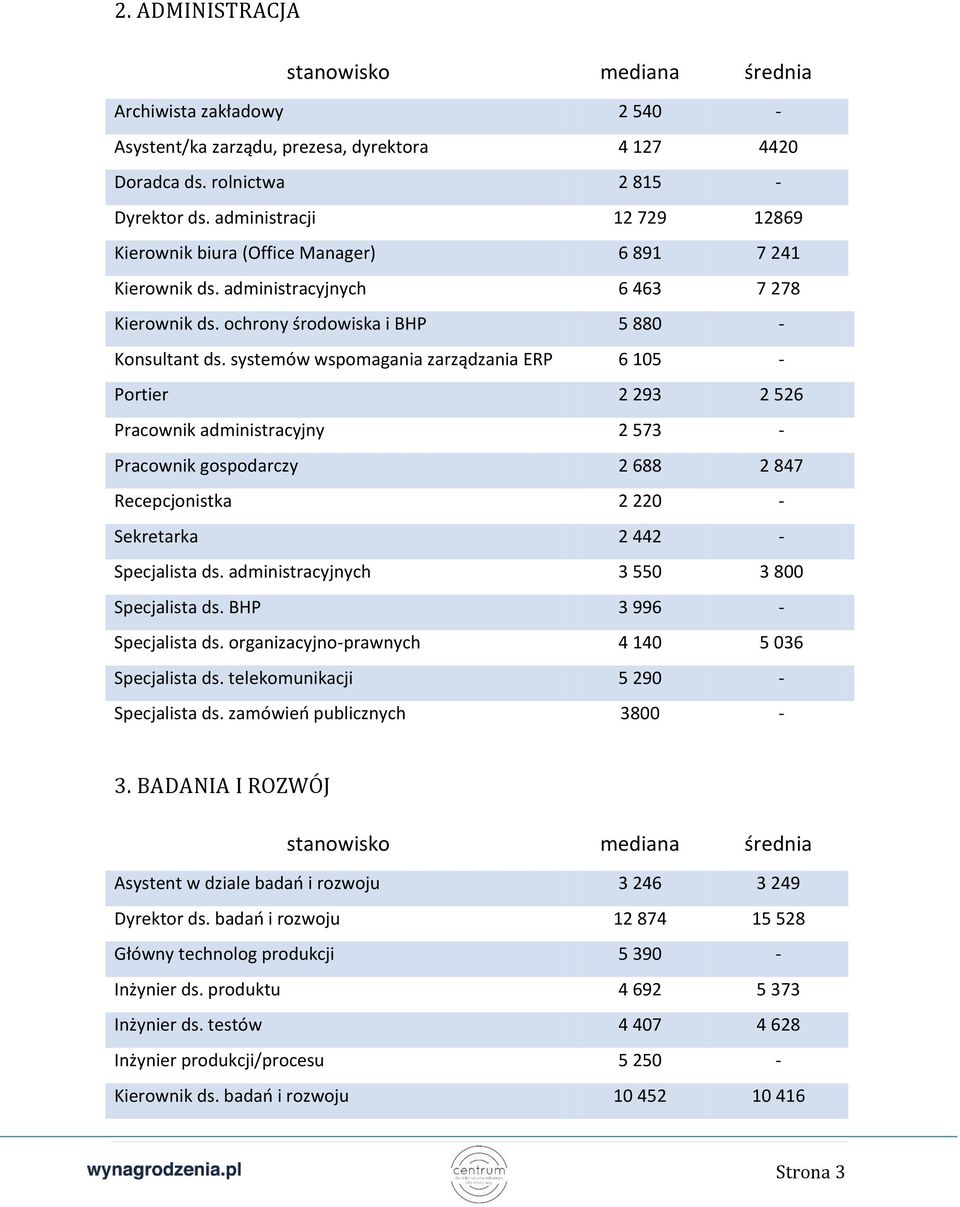 systemów wspomagania zarządzania ERP 6 105 - Portier 2 293 2 526 Pracownik administracyjny 2 573 - Pracownik gospodarczy 2 688 2 847 Recepcjonistka 2 220 - Sekretarka 2 442 - Specjalista ds.