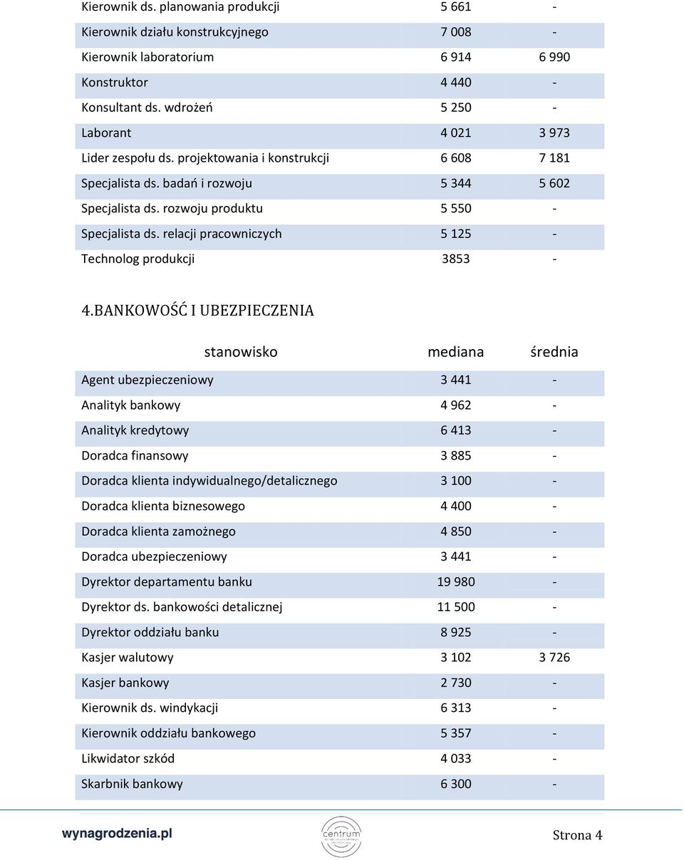 relacji pracowniczych 5 125 - Technolog produkcji 3853-4.