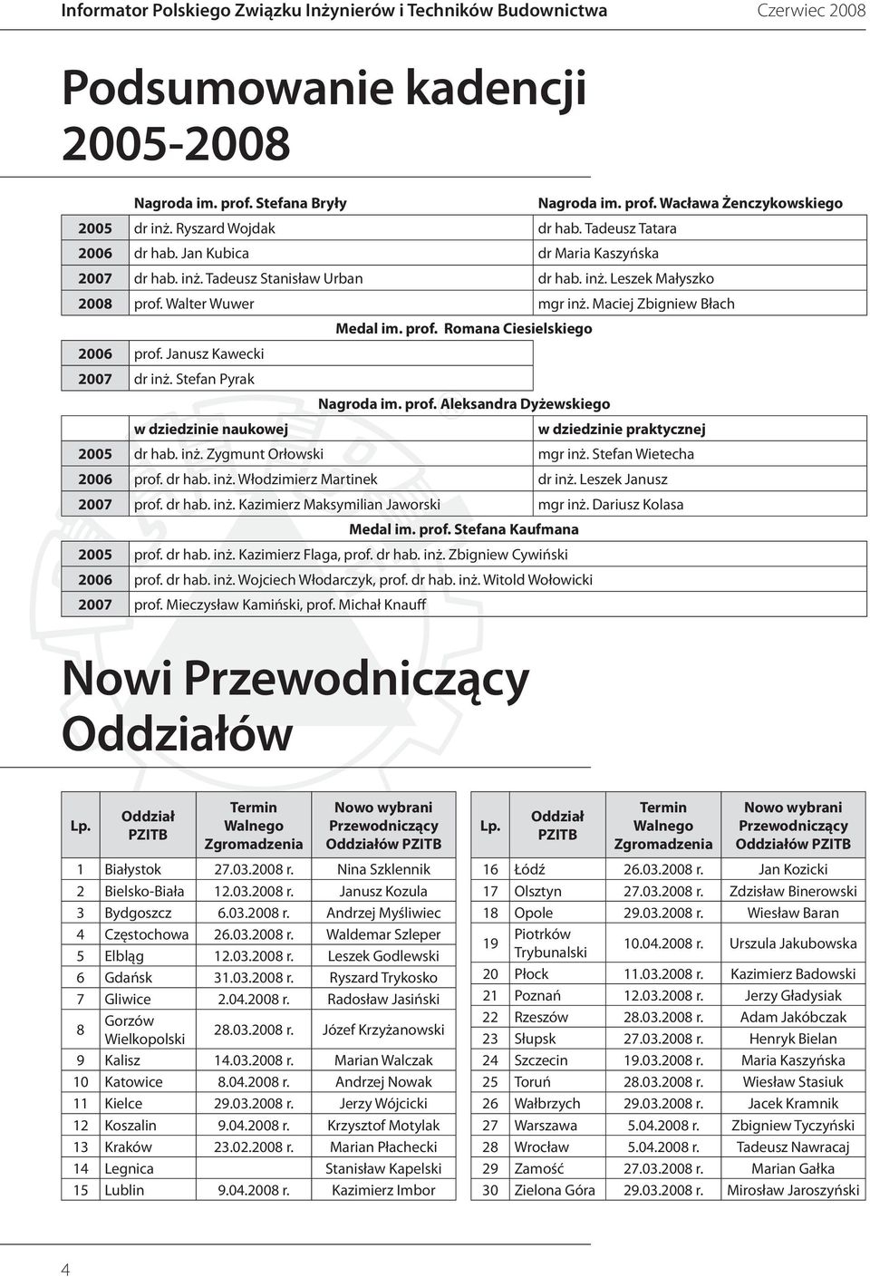 Walter Wuwer mgr inż. Maciej Zbigniew Błach 2006 prof. Janusz Kawecki 2007 dr inż. Stefan Pyrak w dziedzinie naukowej Medal im. prof. Romana Ciesielskiego Nagroda im. prof. Aleksandra Dyżewskiego w dziedzinie praktycznej 2005 dr hab.