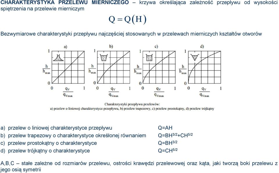 Q=AH b) przelew trapezowy o charakterystyce okreśłonej równaniem Q=BH 3/2 +CH 5/2 c) przelew prostokątny o charakterystyce Q=BH 3/2 d) przelew